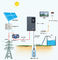 Inversor compatible de la frecuencia del vector del inversor solar de la bomba de los órdenes solares proveedor